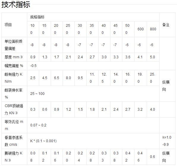 無(wú)紡?fù)凉げ技夹g(shù)標(biāo)準(zhǔn)
