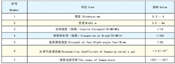 EVA土工膜技術(shù)標(biāo)準(zhǔn)