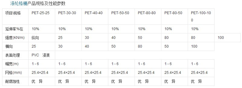 經(jīng)編滌綸土工格柵技術(shù)標準