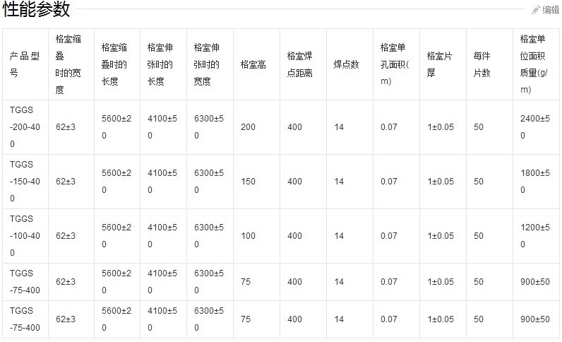 打孔土工格室技術(shù)標準