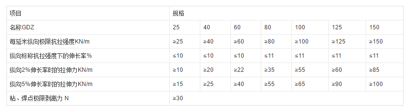 PP焊接土工格柵技術(shù)指標(biāo)